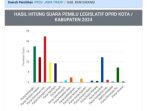 Data pemilu banyuwangi