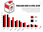 PARPOL JATIM