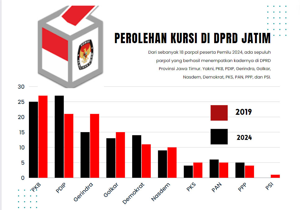 PARPOL JATIM