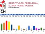 REKAPITULASI DPR