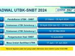SNBT 2024