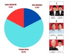 SUARA PILPRES