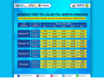 harga tol april harga tol april
