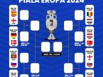 2606 Naskah Olahraga Hasil Grup Piala Eropa 2024