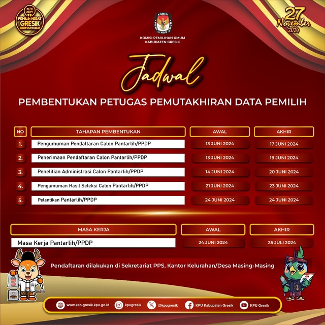 Seleksi Calon Pantarlih KPU Kabupaten Gresik 3 kpu gresik2