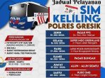 sim keliling 15 juli