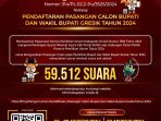 kpu gresik