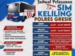sim keliling 12 agus