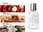 7 Parfum Viral TikTok: Dari Floral hingga Manis, Mana Favoritmu? 4 parfum celyn