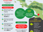 merauke jadi lumbung pangan 20250830 merauke jadi lumbung pangan