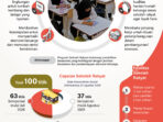 20250903 manfaat sekolah rakyat