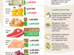 20250912 jaga stabilitas harga pangan