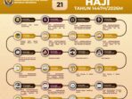 GRAFIK HAJI GRAFIK HAJI