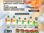 jatim