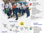 20251205 pembangunan sekolah rakyat 2