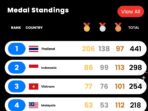 MEDALI SEA GAMES MEDALI SEA GAMES