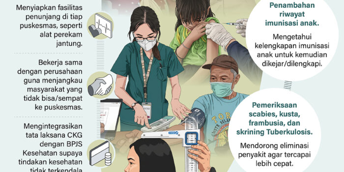 20260211 Ragam layanan baru CKG 2026